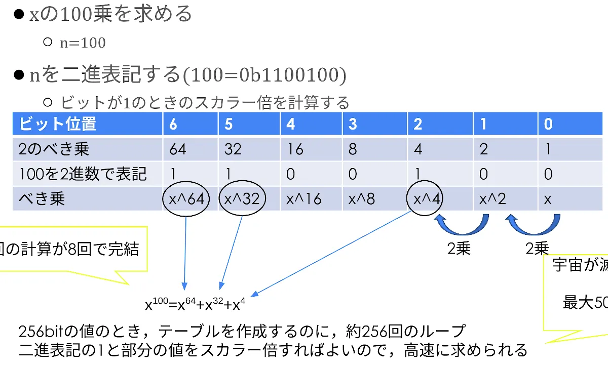PythonとC++で学ぶ高速べき乗余算アルゴリズム（バイナリ法・Sliding Window法）